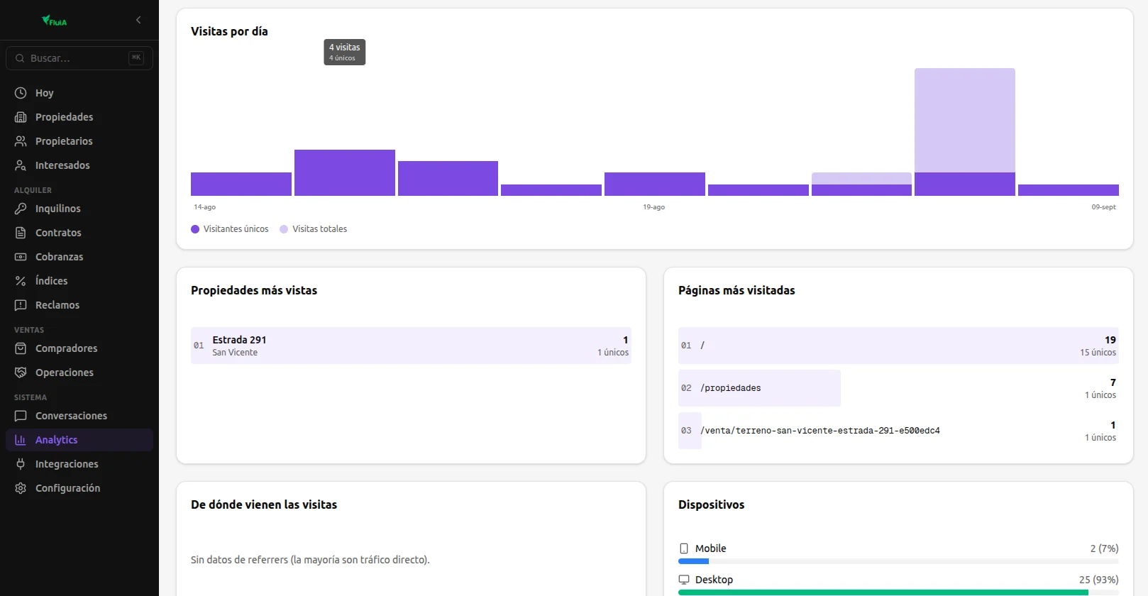 FluIA, pantalla Analytics